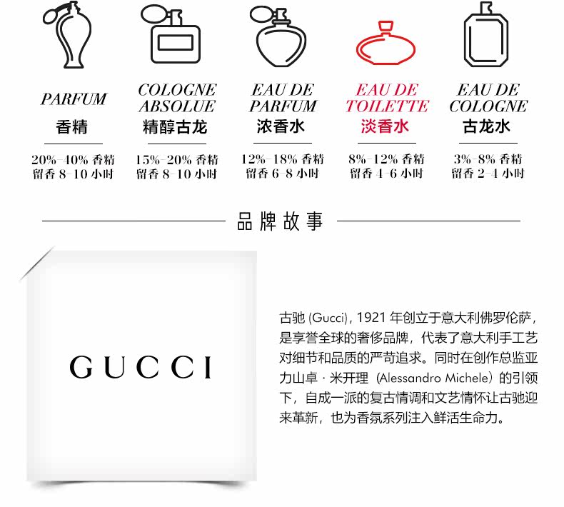 OP982204-PC-GUCCI Великолепная Grash Ms. Fresh Percerament Limited Edition_09.jpg