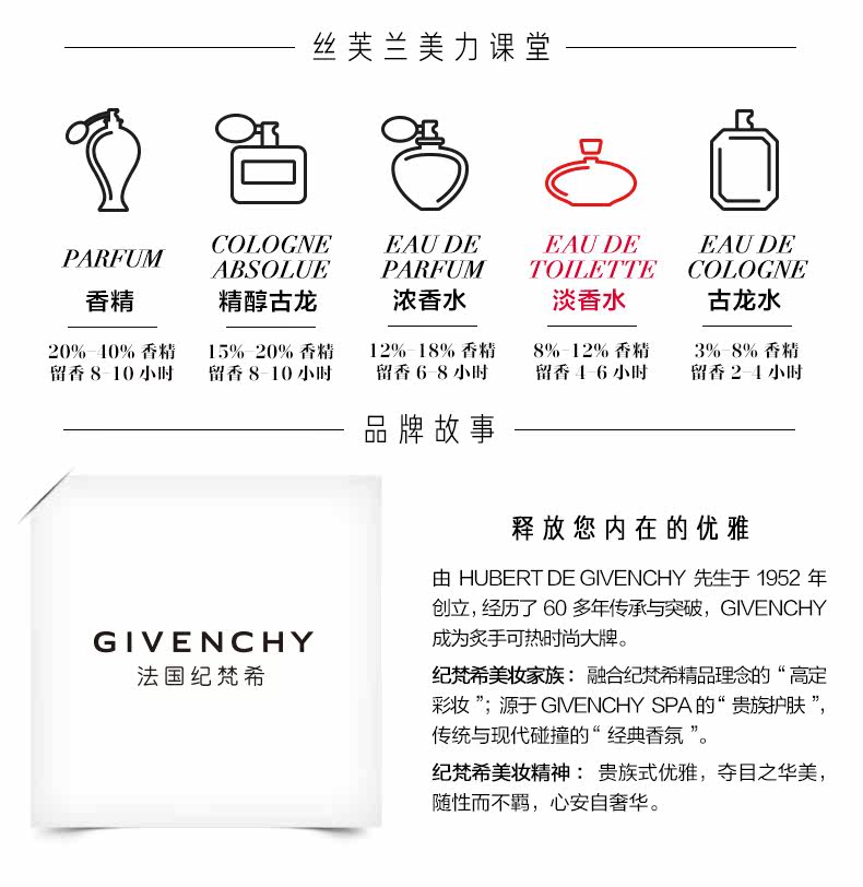 OP981805-PC-Givenchy Pure Peridum_04.jpg