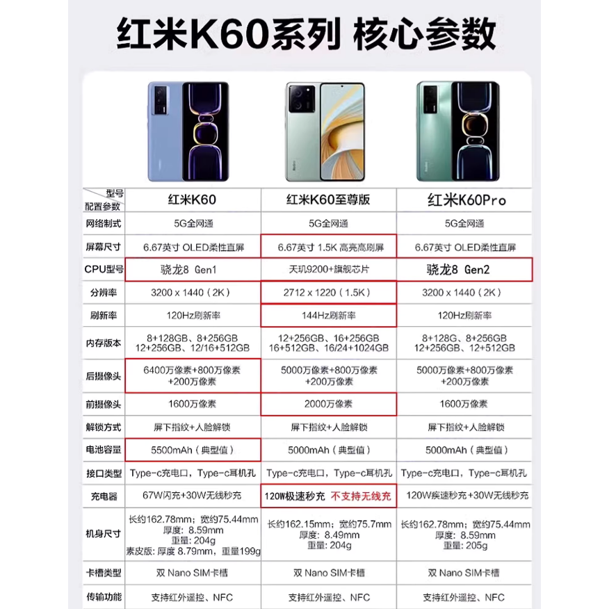 MIUI Redmi K60 High-Performance 2K Resolution Snapdragon 8Gen1 Infrared Wireless Charging Nfc