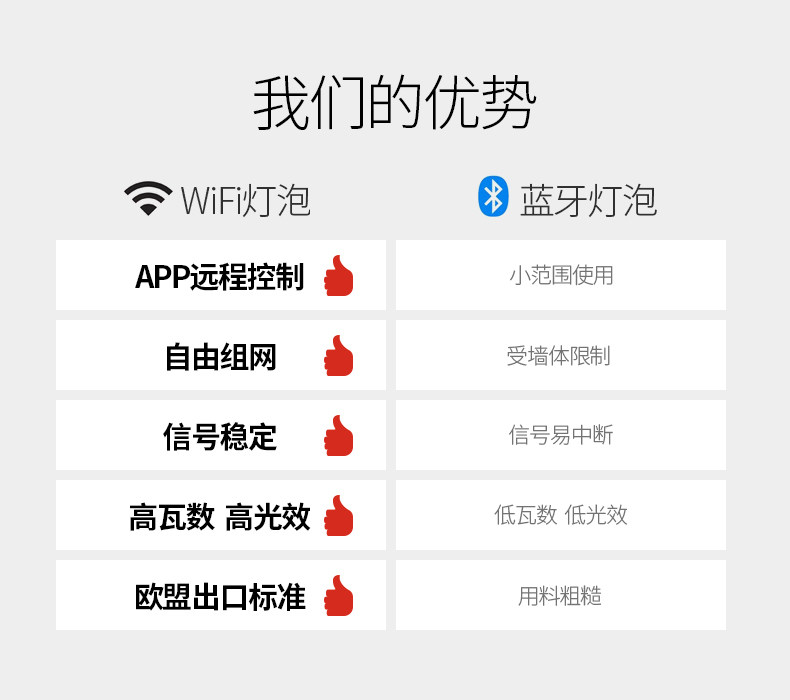 会听话的智能灯泡 Sengled 支持天猫精灵 亮度自由调节 图3