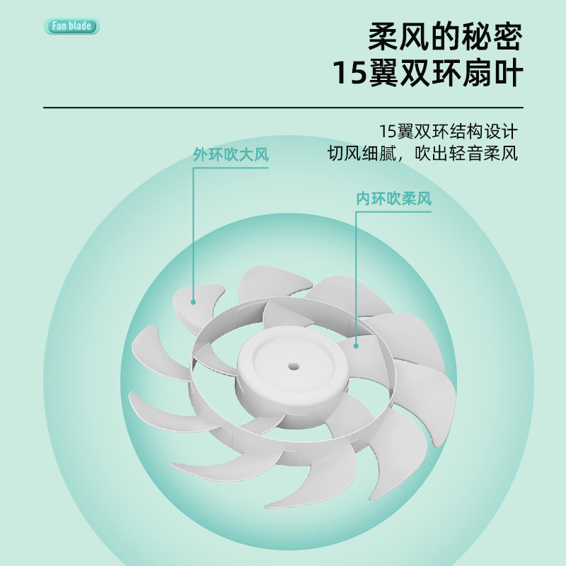 长虹 15叶双环 柔风静音电风扇 可台地两用 图6