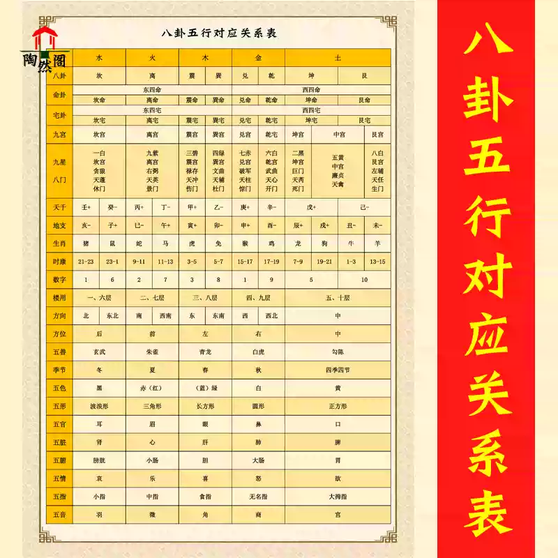 八卦五行對應關係查詢表格易經周易陰陽五行查詢卡片掛畫掛圖定製-淘寶