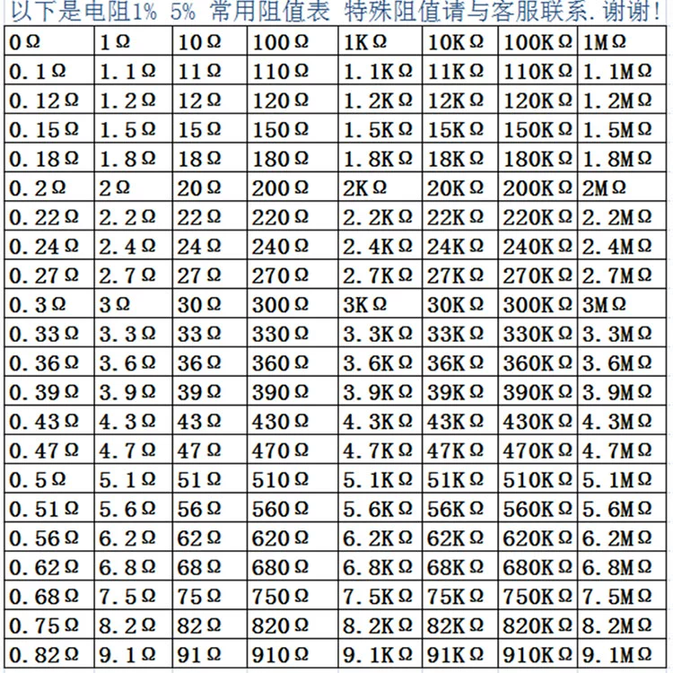 Điện trở màng kim loại 1% vòng năm màu 1R 1.2 2K 10K 4.7K 10 ohm 1.5E 2.2 5.1K 1M