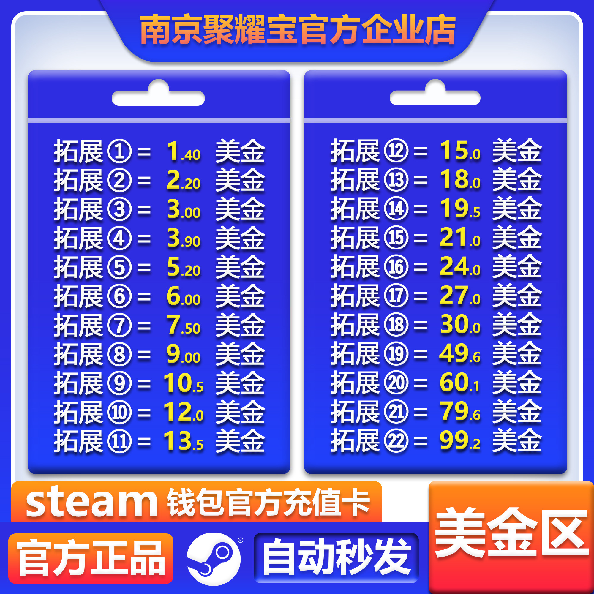 跨境游戏党福音！阿根廷5美元Steam充值卡真香吗？-STEAM-淘宝好物网
