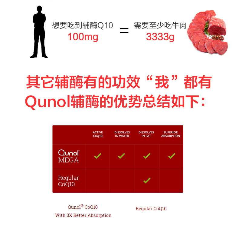 QUNOL Mega 辅酶 CoQ10 120粒