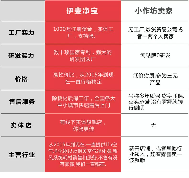 Máy lọc không khí Yifei Jingbao ffu mẫu giáo tại nhà mẫu giáo nhanh khử trùng formaldehyd PM2.5 hệ thống không khí trong lành