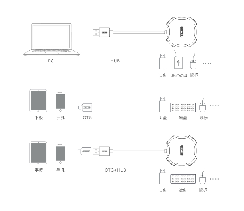 Concentrateur USB - Ref 370616 Image 16