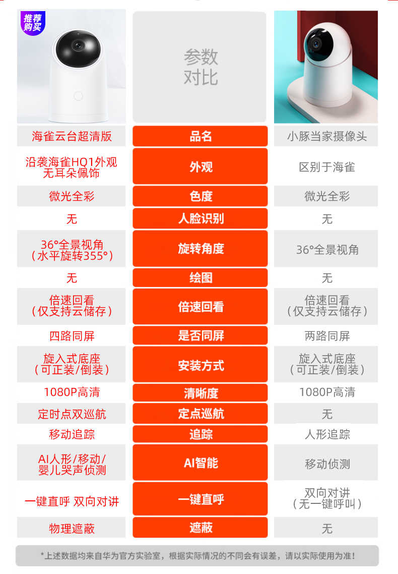 华为智选 海雀 1080p AI全彩高清摄像头 远程实时监控 图1