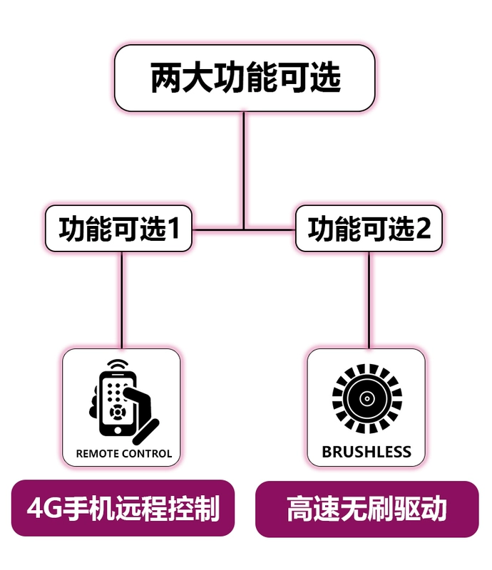 Điện Kìm Thủy Lực Sạc Thép Không Gỉ Phụ Kiện Đường Ống Ống Uốn Kìm 4G Bluetooth Điều Khiển Từ Xa Cắt Cáp Đai Ốc Ngắt