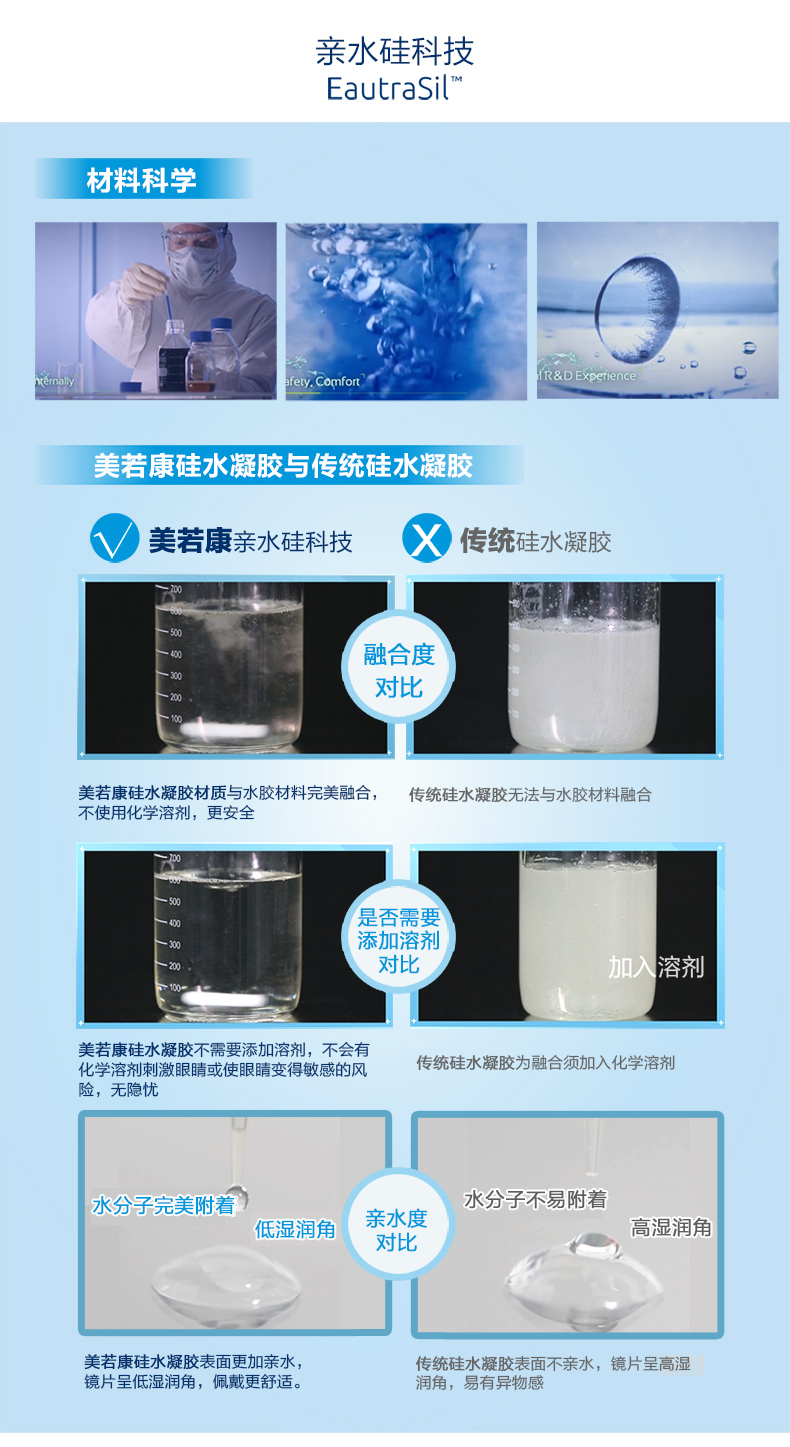 [Dùng thử] Mei Ruo Kang Mu Oxygen Silicone Hydrogel Kính cận thị vô hình Ngày hộp 2 mảnh Cửa hàng hàng đầu chính thức - Kính đeo mắt kính tròng kính siêu mỏng 1.76