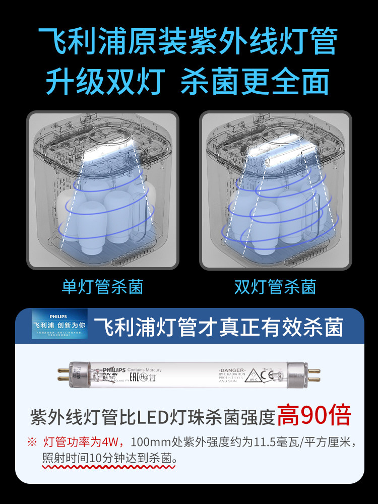 Baby Bottle Sterilizer, Small Household Ultraviolet Sterilizer Cabinet with Drying Function, Two-In-One Machine, Specially Designed for Babies