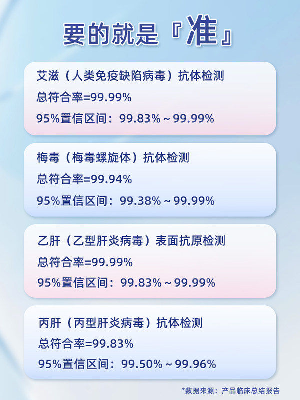 拒绝焦虑！关于艾滋病的那些事，小白必看的科普指南来了！