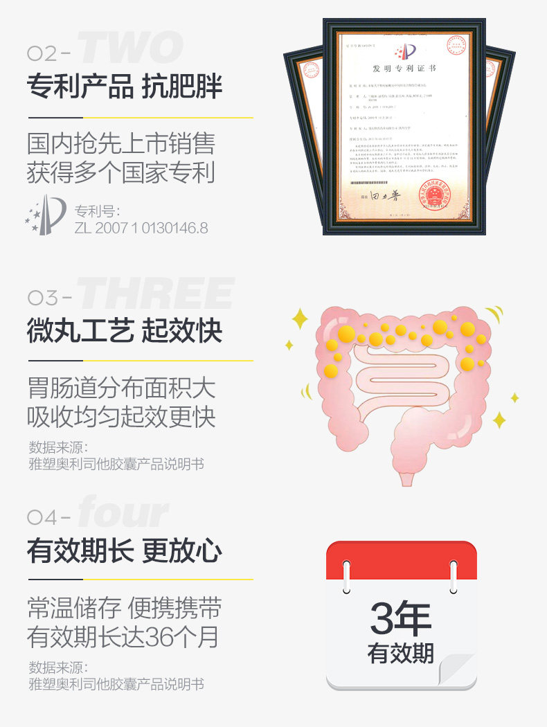 雅塑 奥利司他 减肥胶囊 78粒 阻断油脂吸收吃肉不长肉 图4