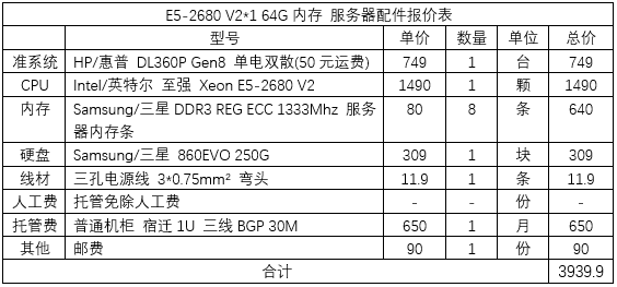 E5 E5 2680 V2 Single Way 64G Memory 250G Solid State Custom Assembly Server 1U Rack HP