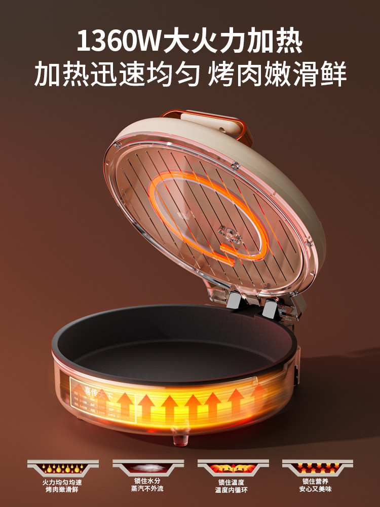 Electric Pancake Maker for Home Use, Double-Sided Heating, New Model, Fully Automatic Power-Off, Pancake and Crepe Maker, Genuine Product
