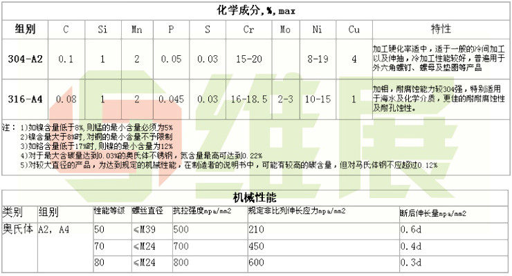 Chaîne de vélo - Ref 2368111 Image 16