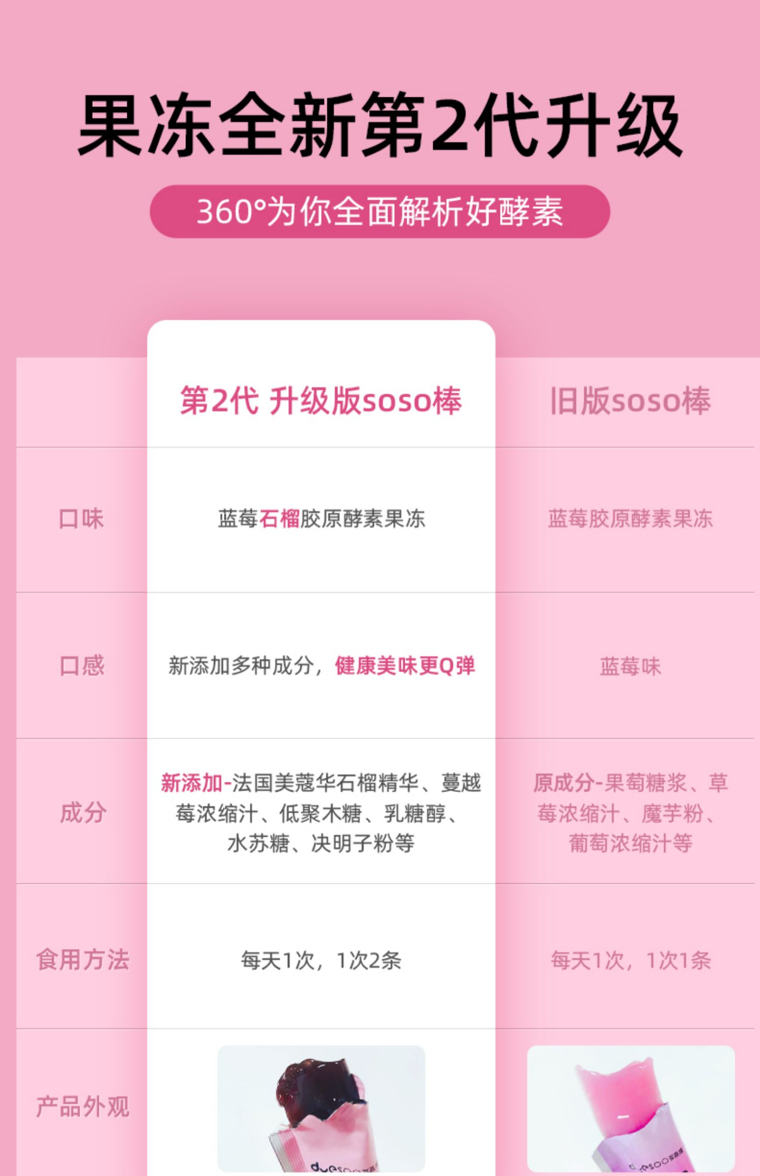 多燕瘦旗舰店正品酵素果冻soso棒2盒