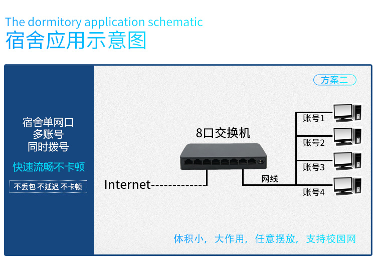 塑壳8口百兆普通_06.jpg