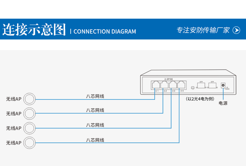 2.5G两光四电SFP标准POE交换机_05.jpg