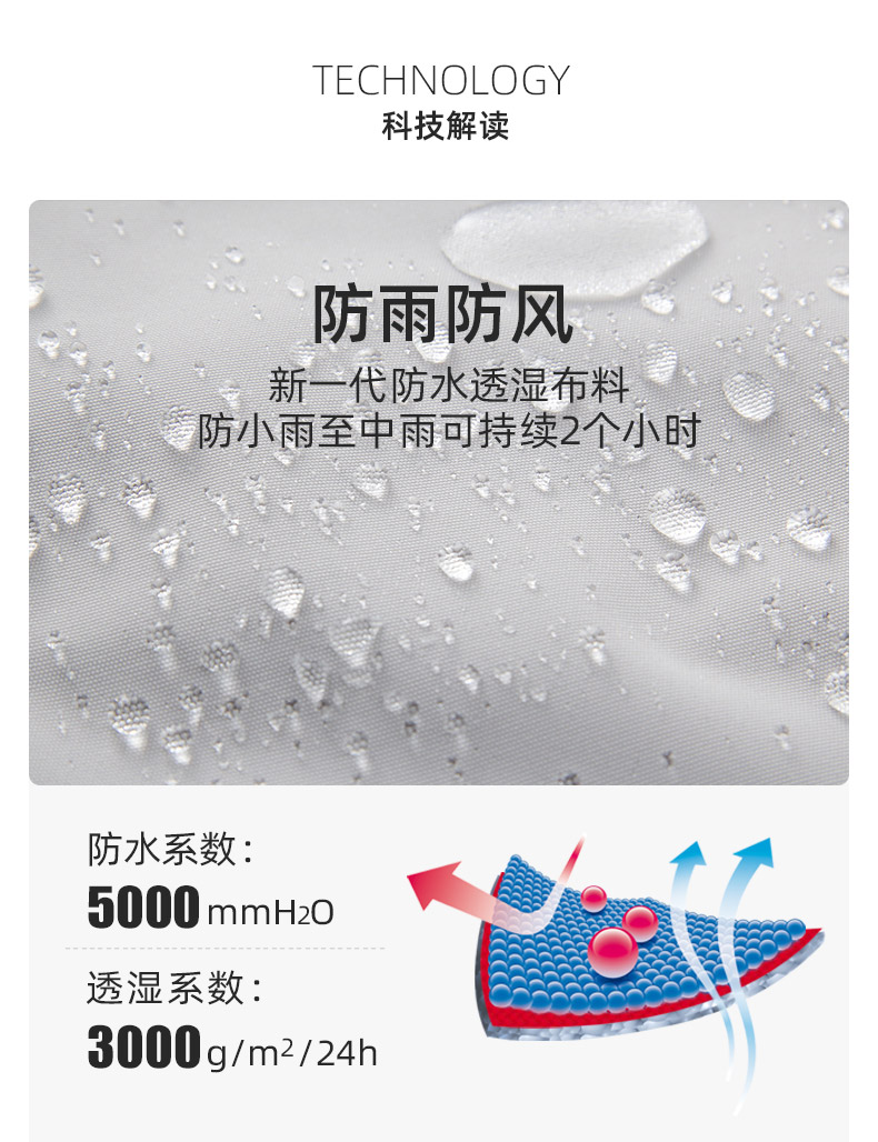 英国 龙狮戴尔 男女款羽绒内胆三合一冲锋衣 消光塔丝隆面料 图3