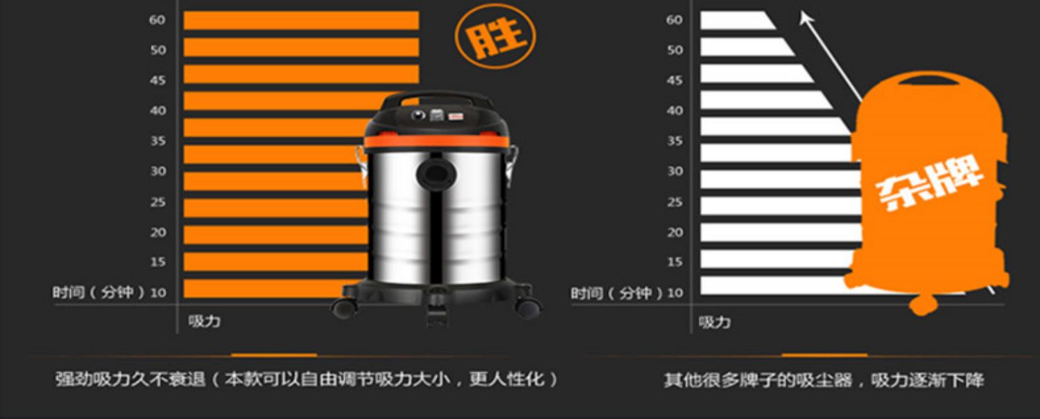 máy hút bụi lau nhà xiaomi Jeno năng lượng cao tiêu dùng và thương mại thảm văn phòng loại thùng đặc biệt hút mạnh khách sạn máy hút bụi khách sạn - Máy hút bụi hút bụi electrolux