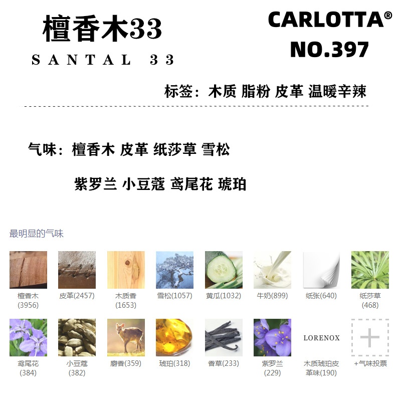 CARLOTTA實驗木33書香紅茶中