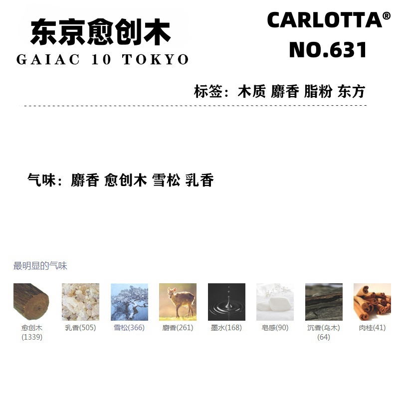 CARLOTTA實驗木33書香紅茶中