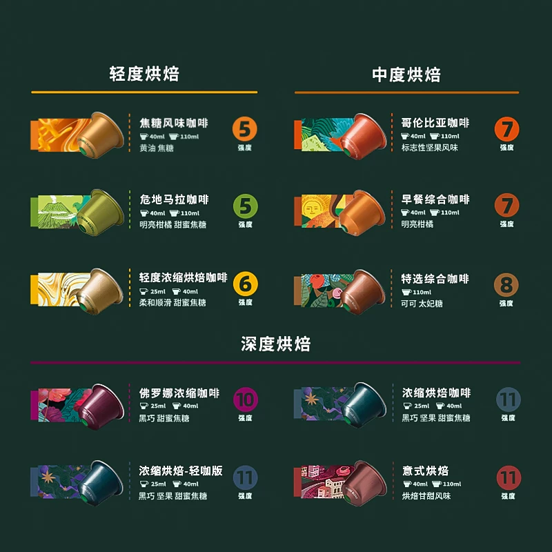 Звездное Starbucks Nespresso Nespresso капсульный кофе швейцарский импортированный черный кофе 30 капсул