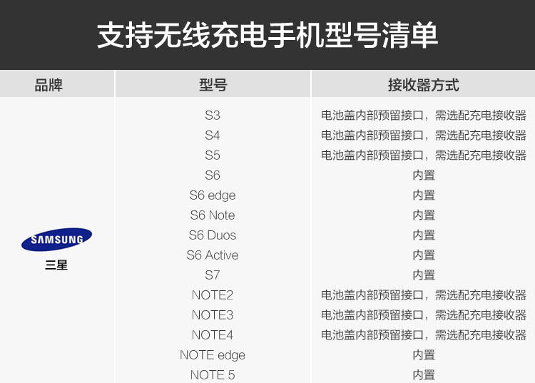 chargeur NOKIA pour téléphones NOKIA NOKIA - Ref 1291855 Image 6