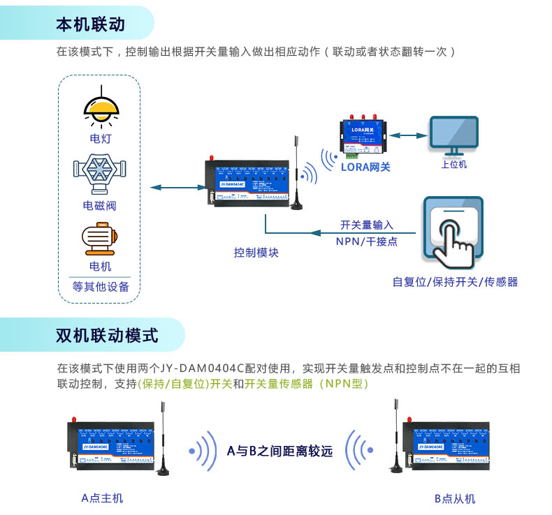 DAM-0404C JY-LoRa无线控制模块工作模式