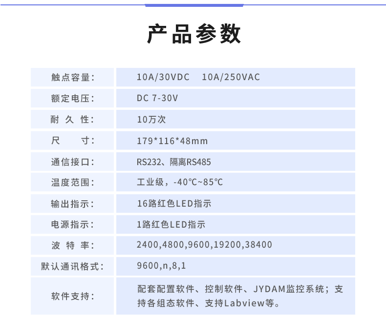 DAM-1624 工业级I/O模块产品参数