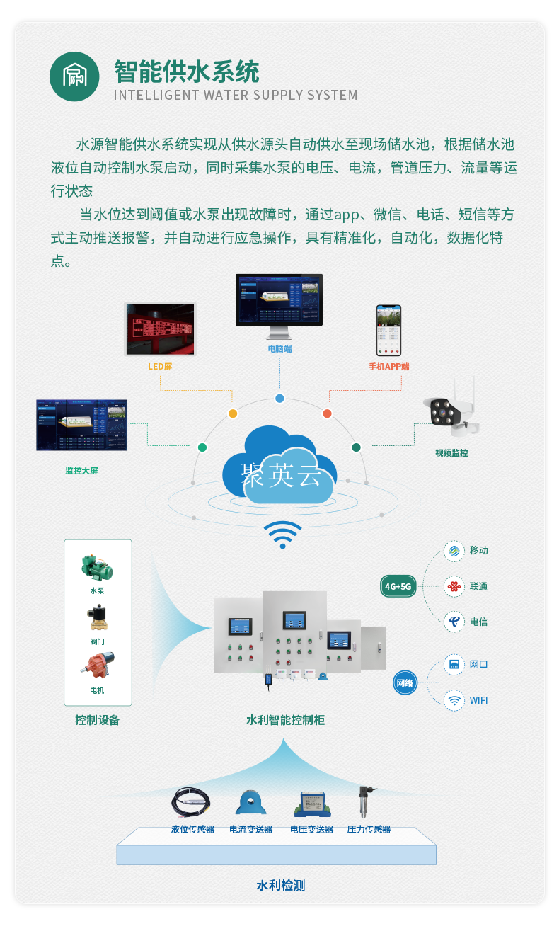 3路全自动智慧水利物联网系统基础版