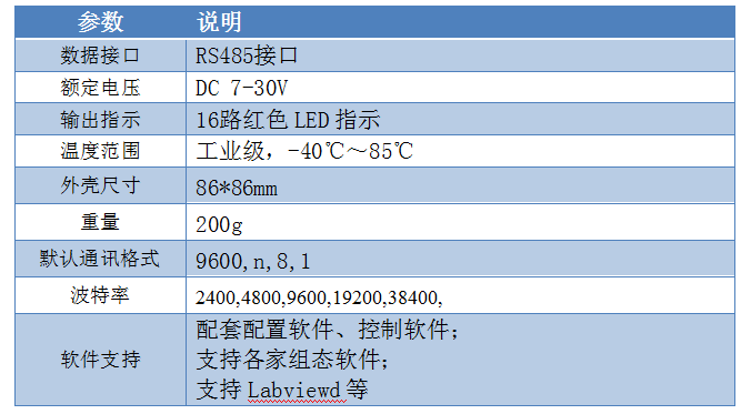 16路按键板 485通讯版产品参数