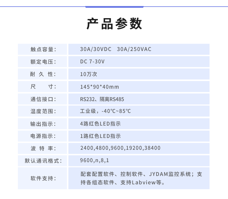 DAM-0408D 工业级I/O模块产品参数