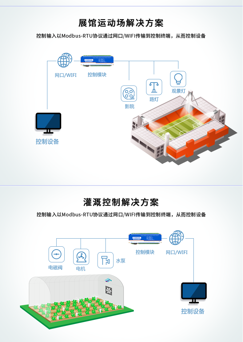 DAM-3200 工业级网络控制模块应用场合