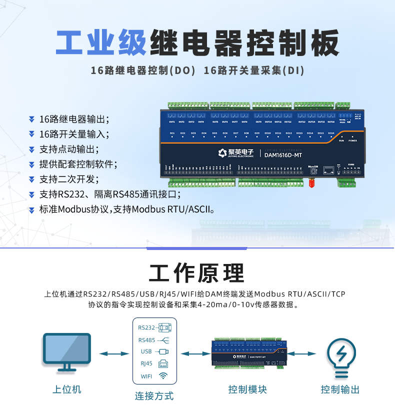 DAM1616D-MT 工业级I/O模块