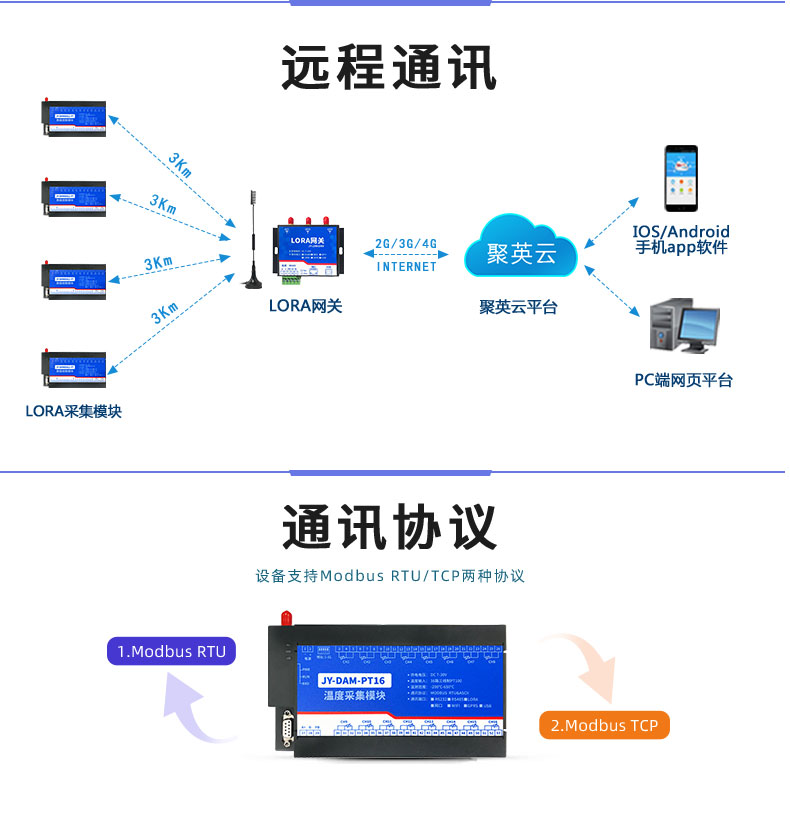 LoRaPT16 LoRa无线测温模块远程通讯