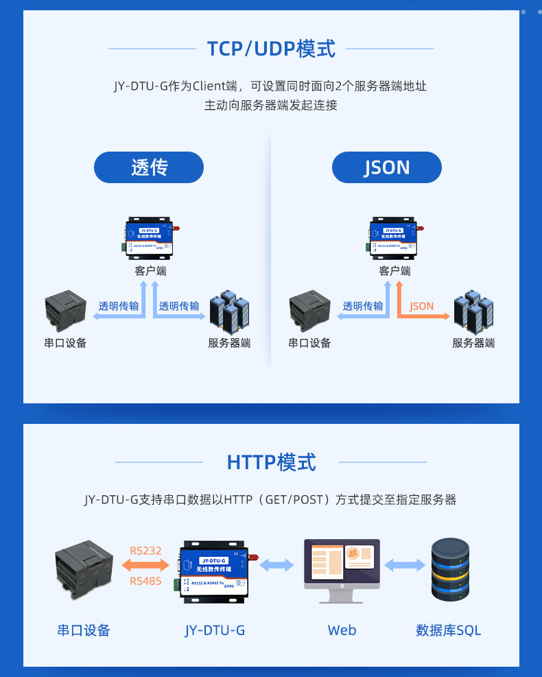 GPRS数传模块工作模式