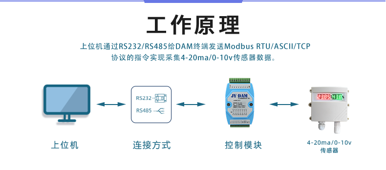 DAM-0800DI-YD 工业级I/O模块工作原理