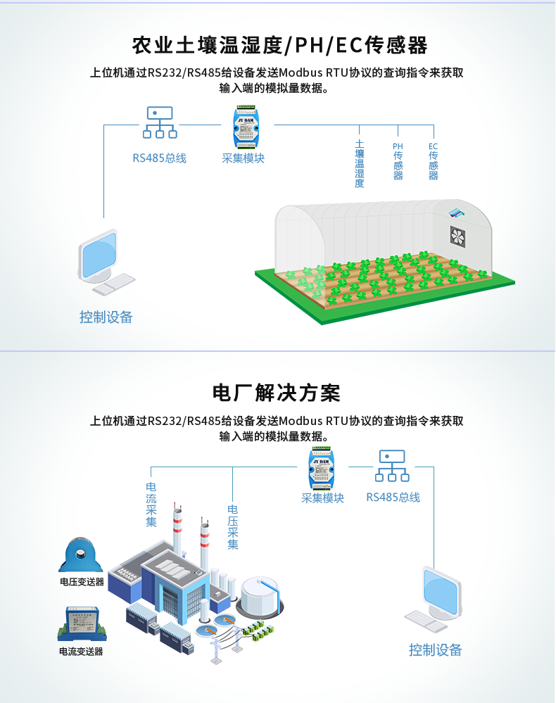 DAM1600AI-YD 模拟量采集模块应用场景