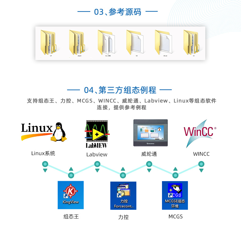 云平台 DAMPT12 温度采集模块图二次开发说明