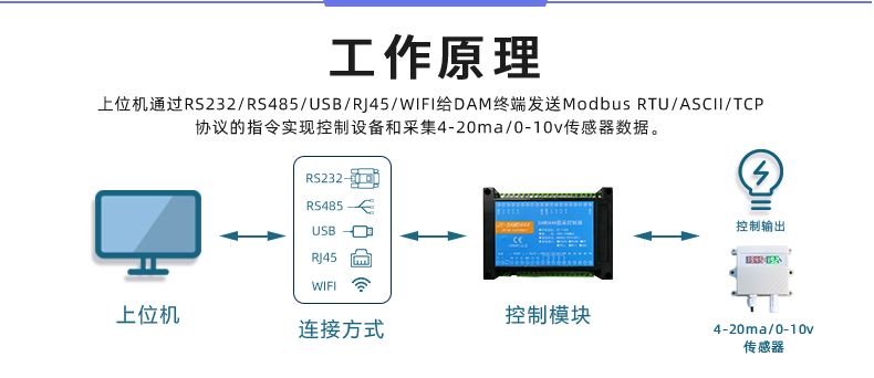 DAM-0444 工业级数采控制器工作原理