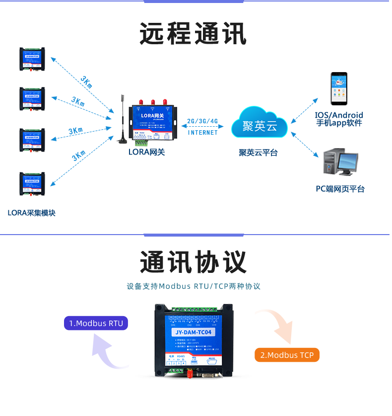 LoRaTC04 LoRa无线测温模块通信协议