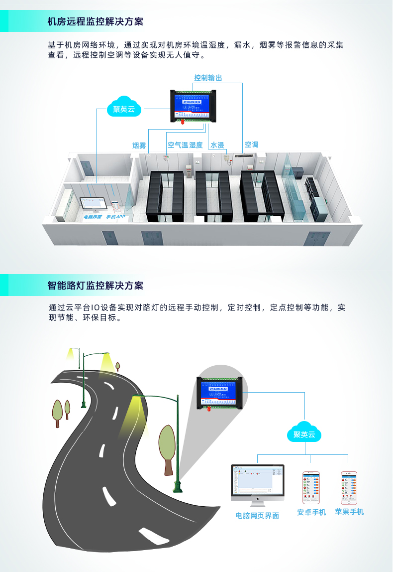 云平台 DAM14142  GPRS版 远程智能控制器应用场景