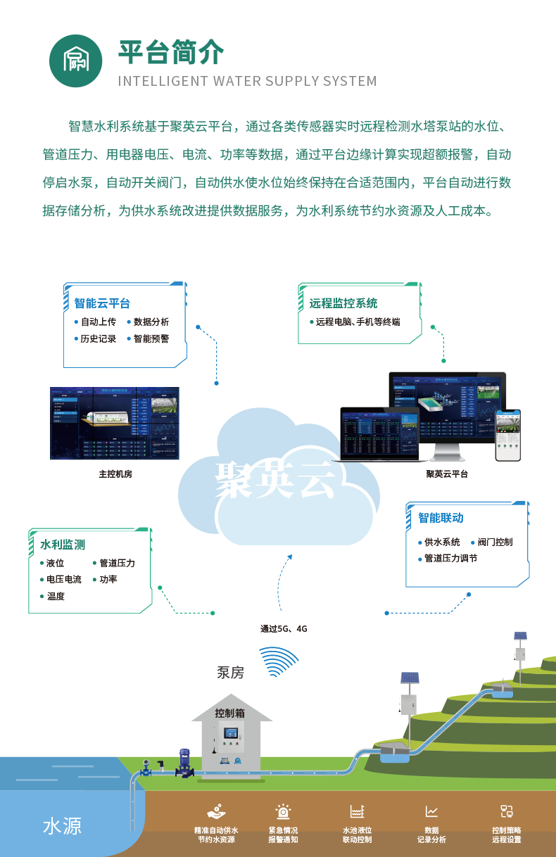 4路智慧水利系统套装基础版简介