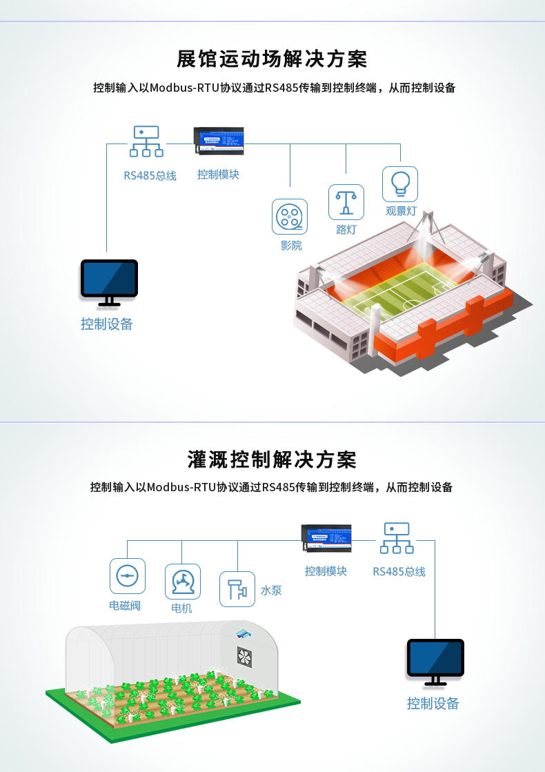 DAM-8888 工业级数采控制器应用场景