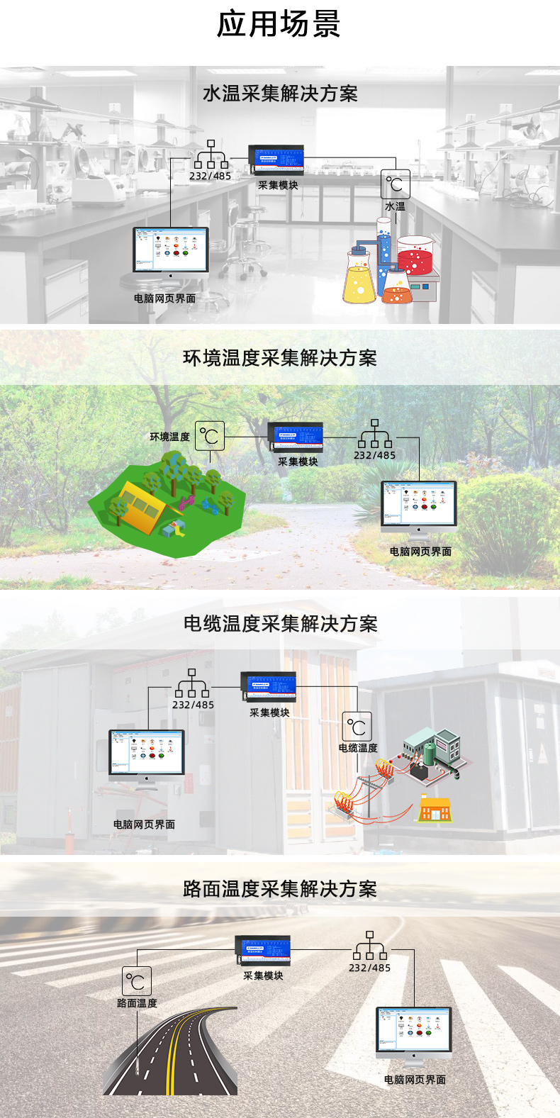 DAM8812-PT 溫度采集模塊應(yīng)用場景