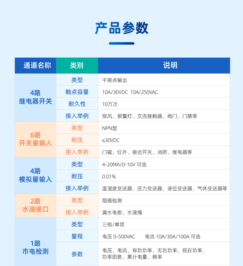 机房动力环境监控系统产品参数