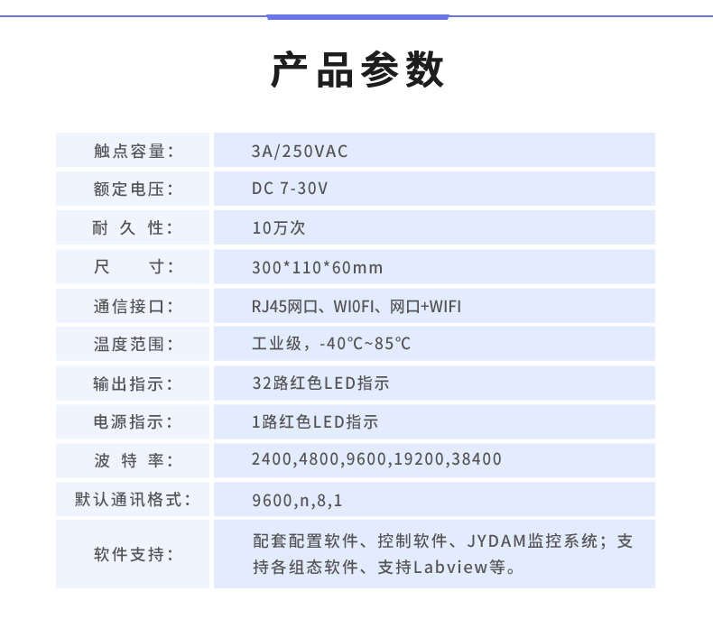 DAM-3232 工业级网络数采控制器产品参数