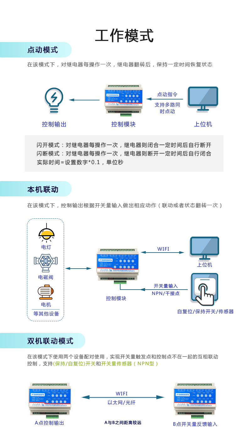 云平台 DAM-0808TA 远程智能控制器工作模式